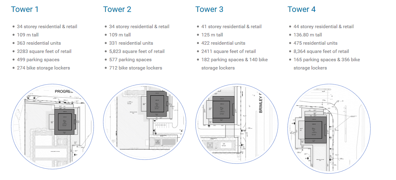 Brimley & Progress Condo Scarborough Ontario Canada preconstruction