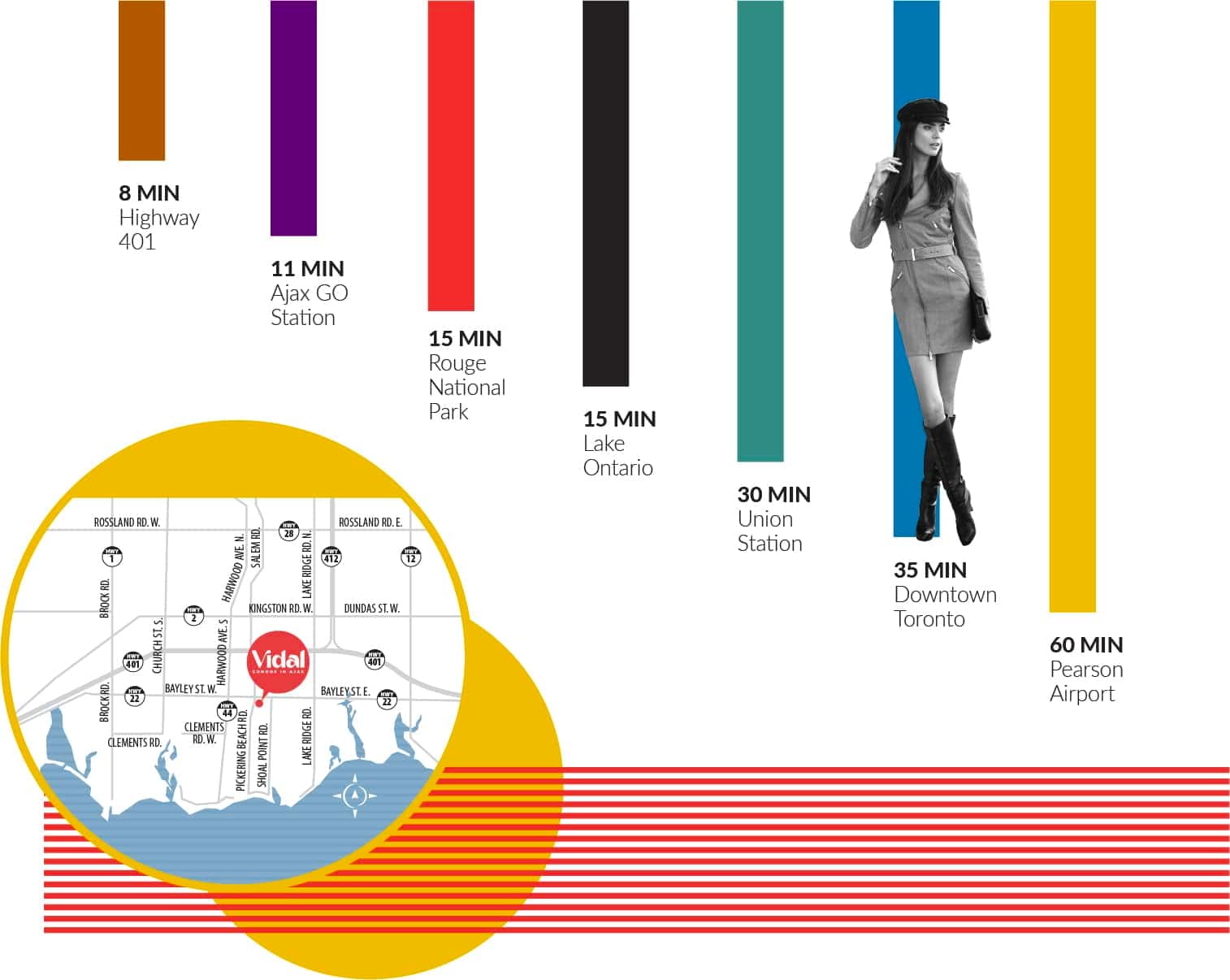 Vidal Condominiums Ajax Ontario Canada preconstruction Vidal Condominiums Ajax Ontario Canada preconstruction